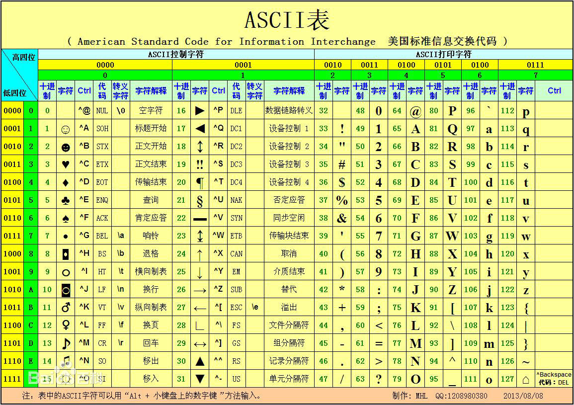 ASCII