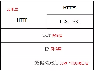 https