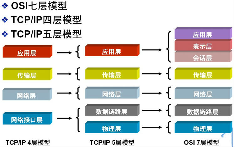 osi-model