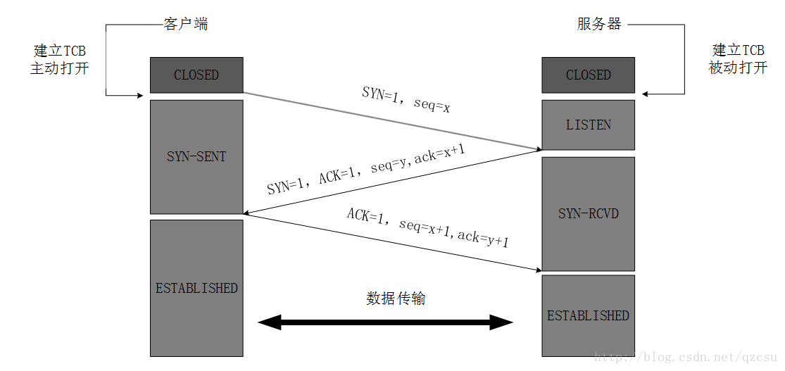 tcp-connect